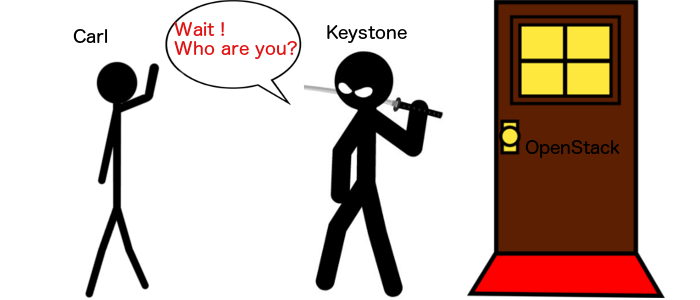 Bob and Keystone